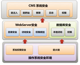 北京科技大學 互聯網數據服務與大數據在迎新系統中的應用