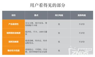 3.16風(fēng)行發(fā)布會(huì)實(shí)錄 超電視65寸新品震撼上市，價(jià)格屠夫再戰(zhàn)群雄，強(qiáng)化互聯(lián)網(wǎng)數(shù)據(jù)服務(wù)